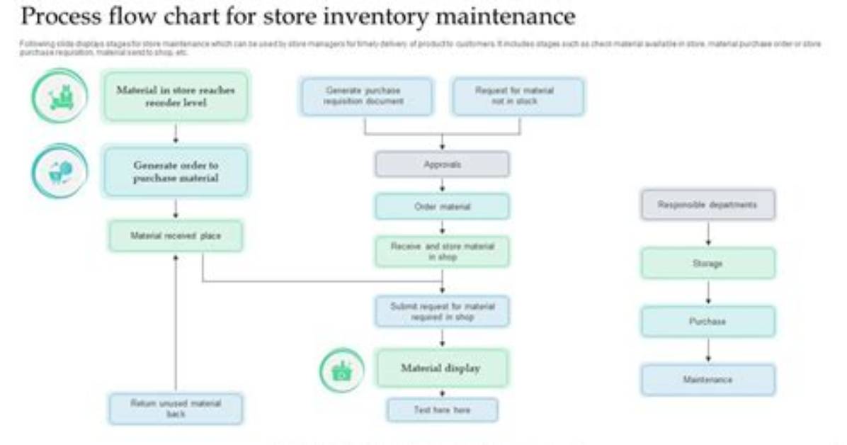 What Is the "Store" Process?