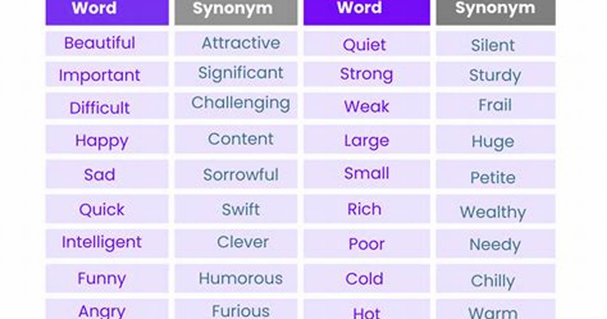 What Is the Synonym of Deflated