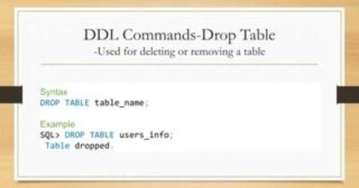 What Is the Syntax to Drop a Stored Procedure in Sql Server 2000?