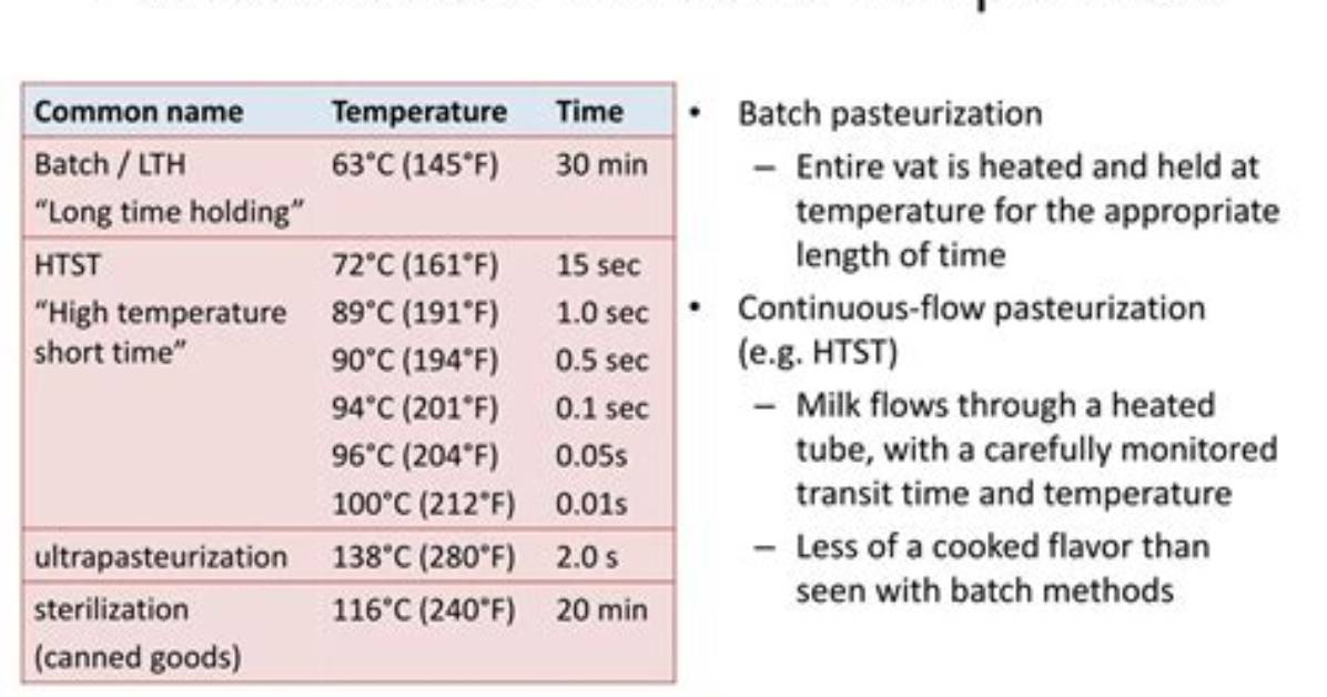 What Is the Temperature for Pasteurization?