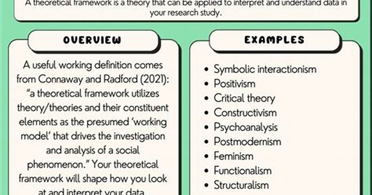 What Is the Theoretical Method