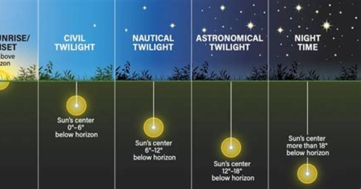 What Is the Time Called After Sunset?