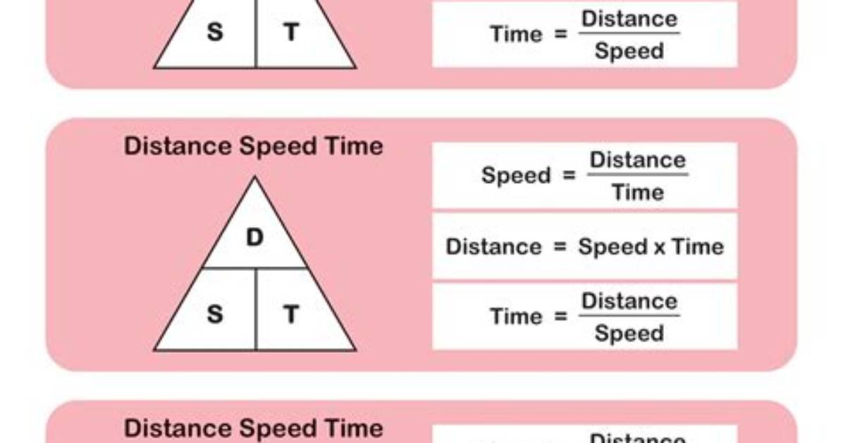 What Is the Time Formula