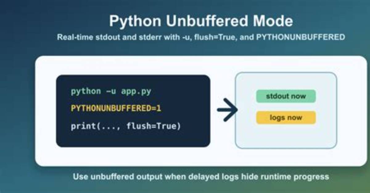 What Is the Use of Pythonunbuffered in Docker File?