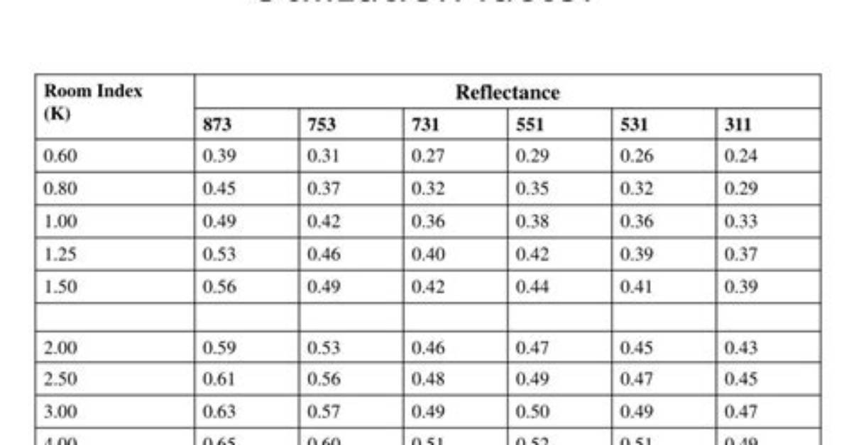 What Is the Utilization Factor in Lighting