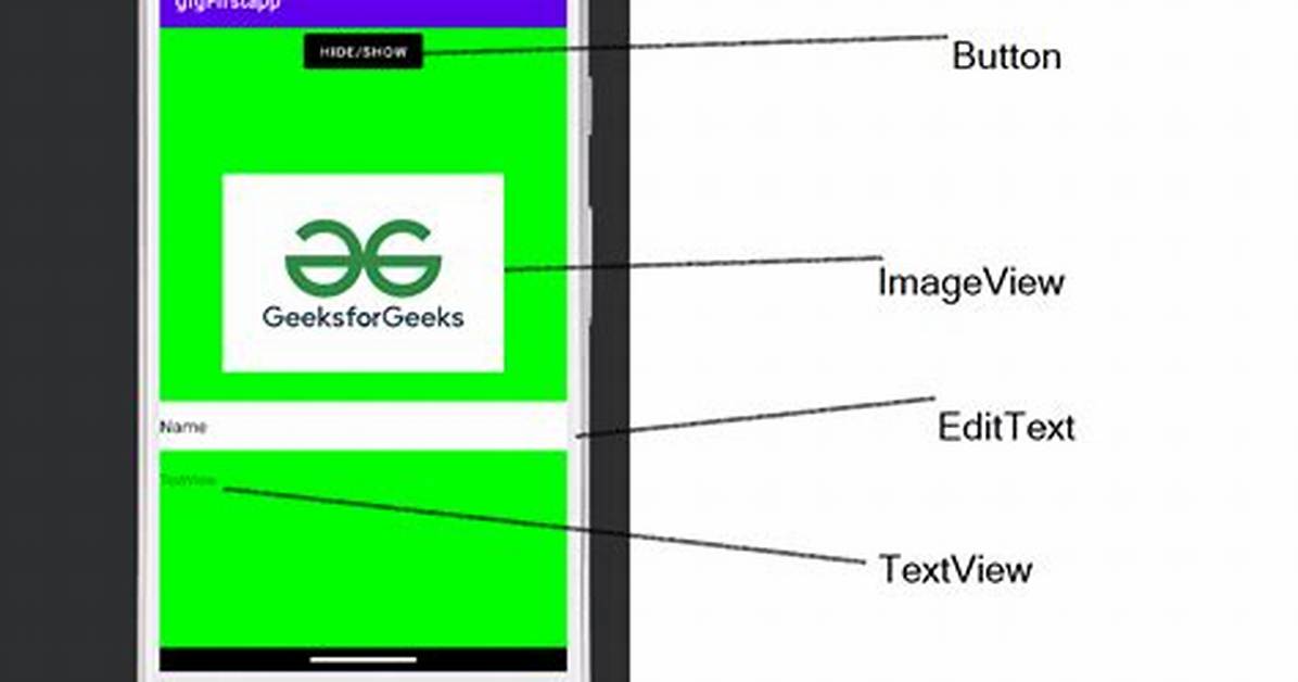 What Is the View in Android?