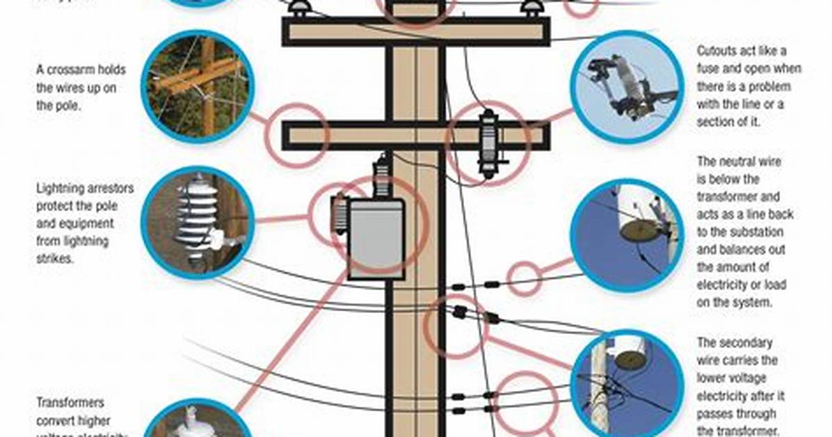 What Is the Voltage of Residential Power Line?