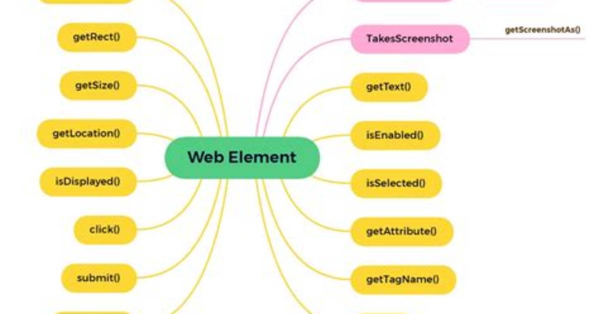 What Is the Webelement in Selenium
