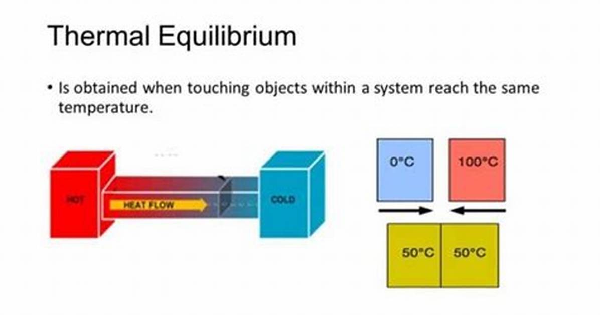 What Is Thermodynamic Equilibrium?
