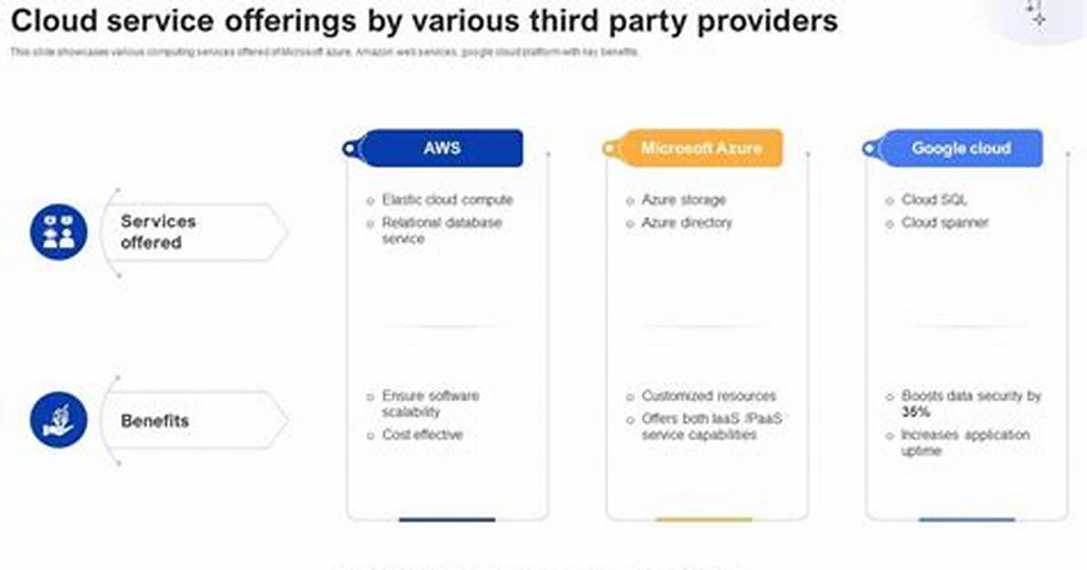 What Is Third Party Cloud Services?