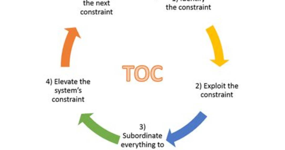 What Is Toc Stand for?