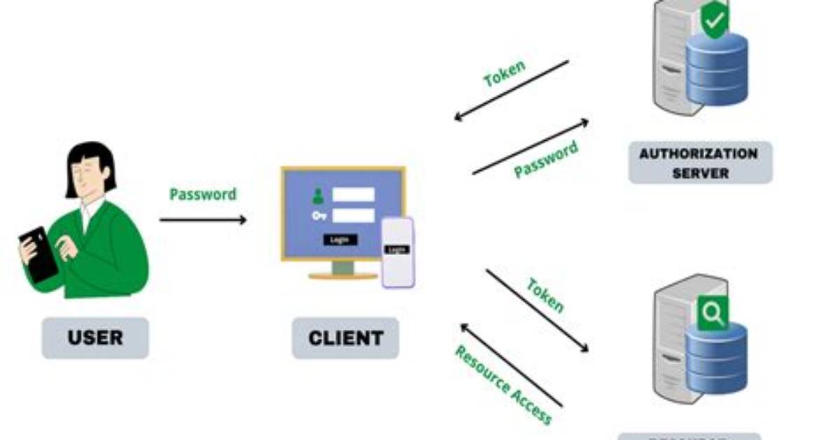 What Is Token-Based Authentication?