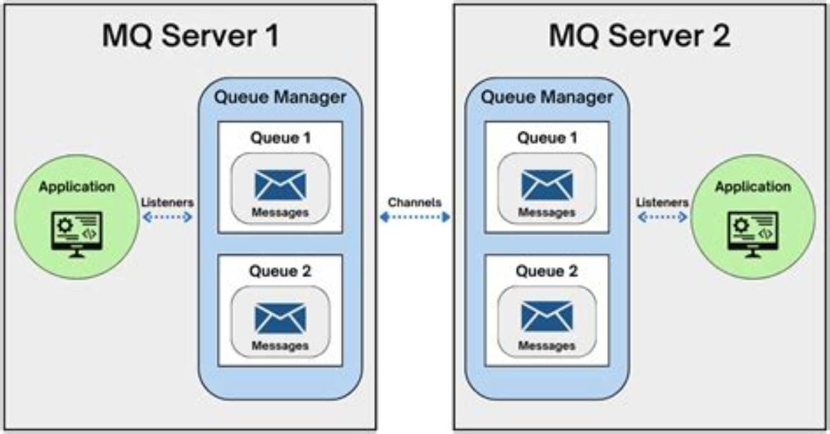 What Is Topic in Mq