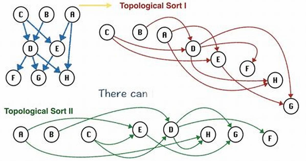 What Is Topological Sort
