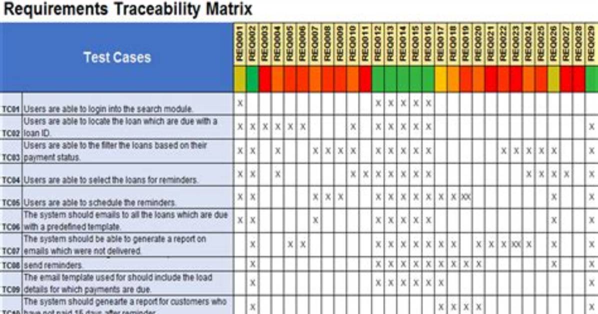 What Is Traceability Matrix in Software Testing