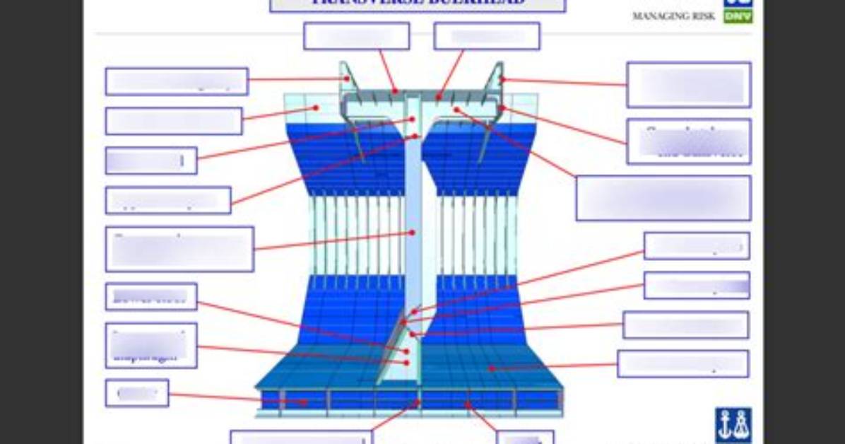 What Is Transverse Bulkhead