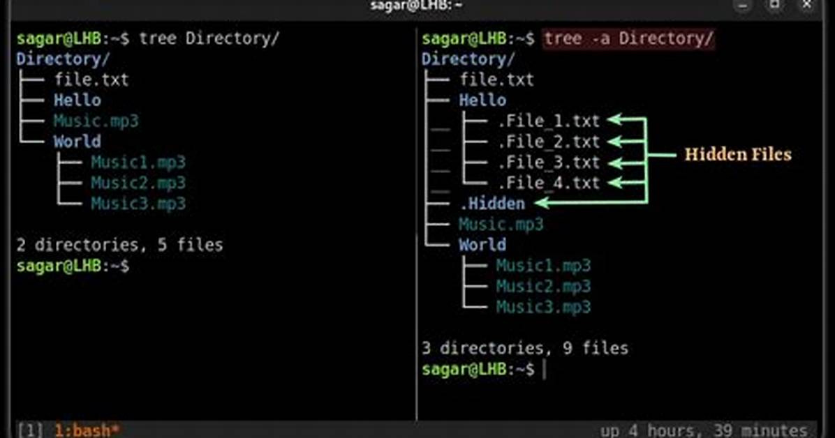 What Is Tree Linux?