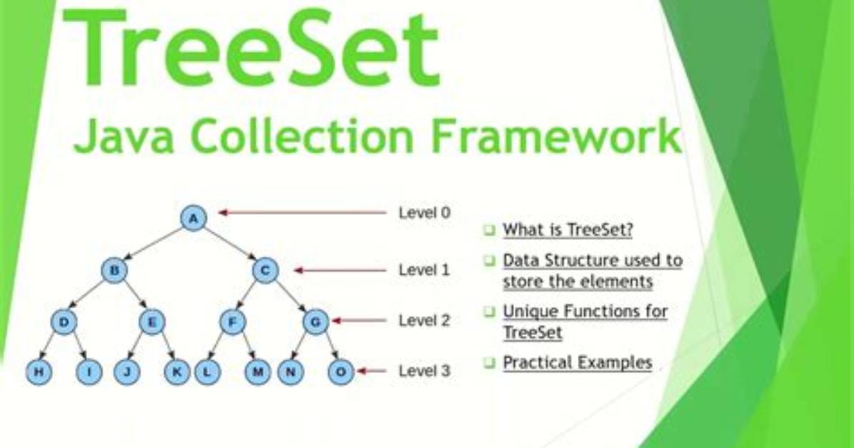 What Is Treeset in Java Collection