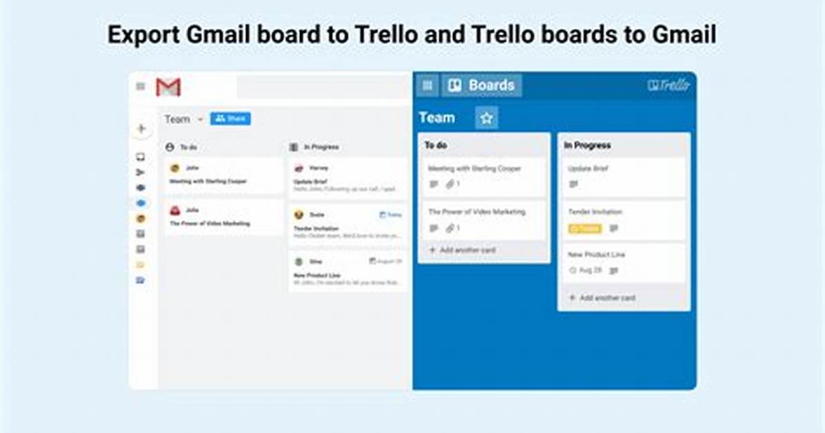 What Is Trello for Gmail?