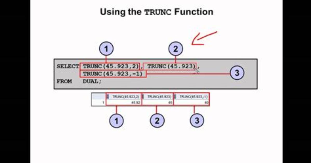What Is Trunc in Sql Server