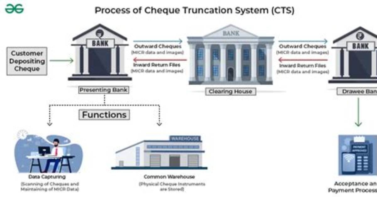 What Is Truncated Cheque?