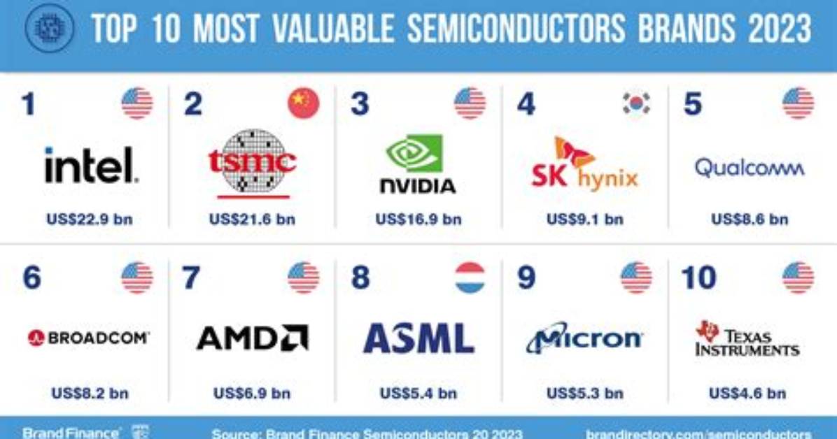 What Is Tsmc Net Worth