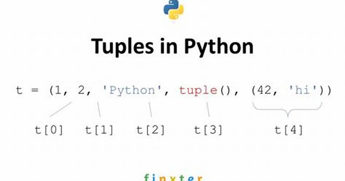 What Is Tuple in Programming
