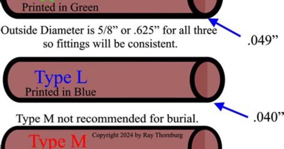 What Is Type M Copper Used For