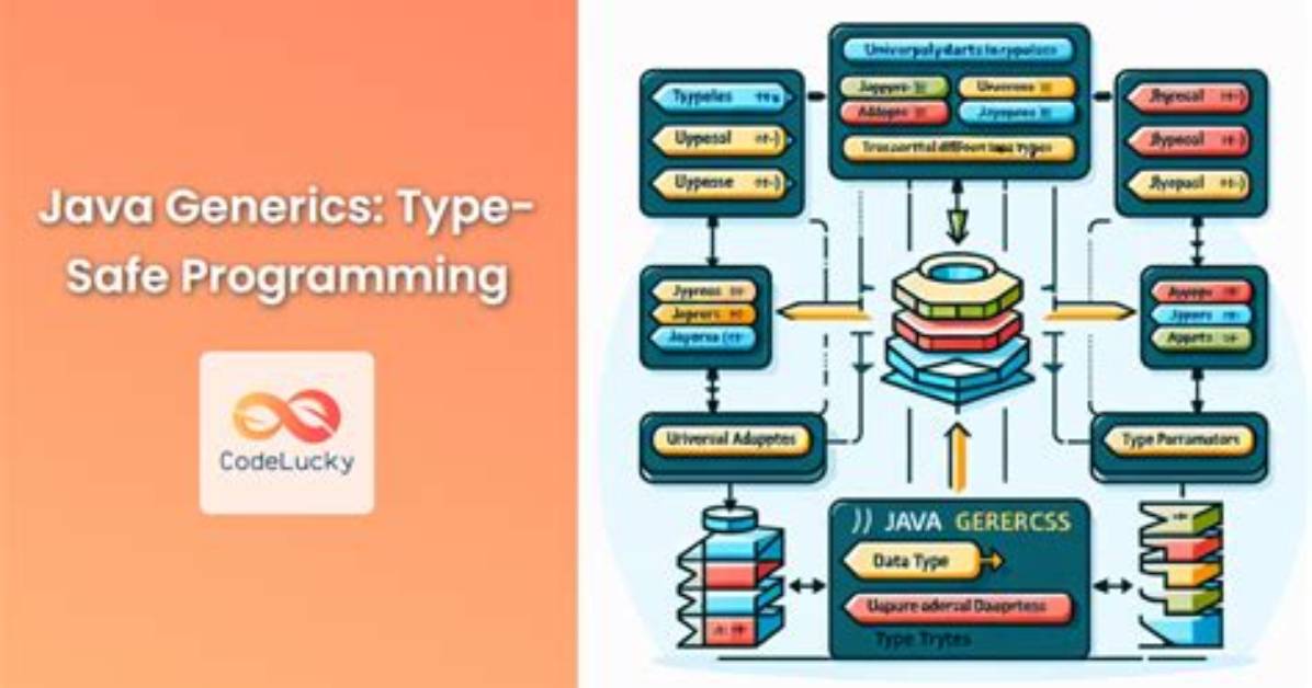 What Is Type Safety in Java