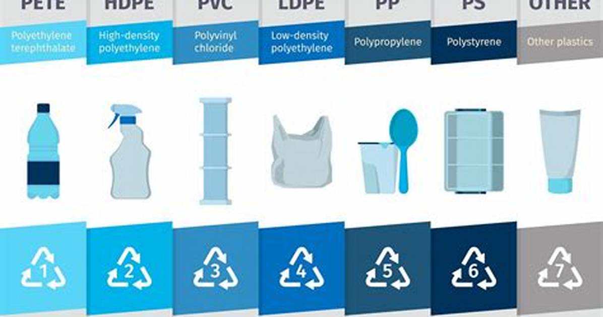What Is Type1 Plastic