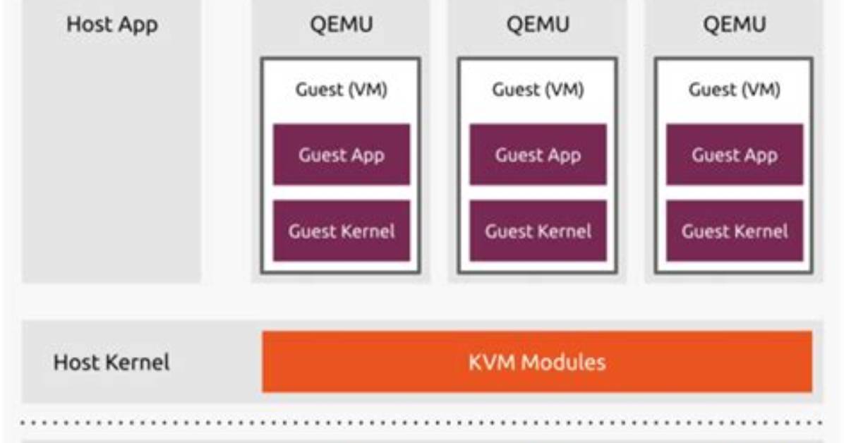 What Is Ubuntu Kvm?