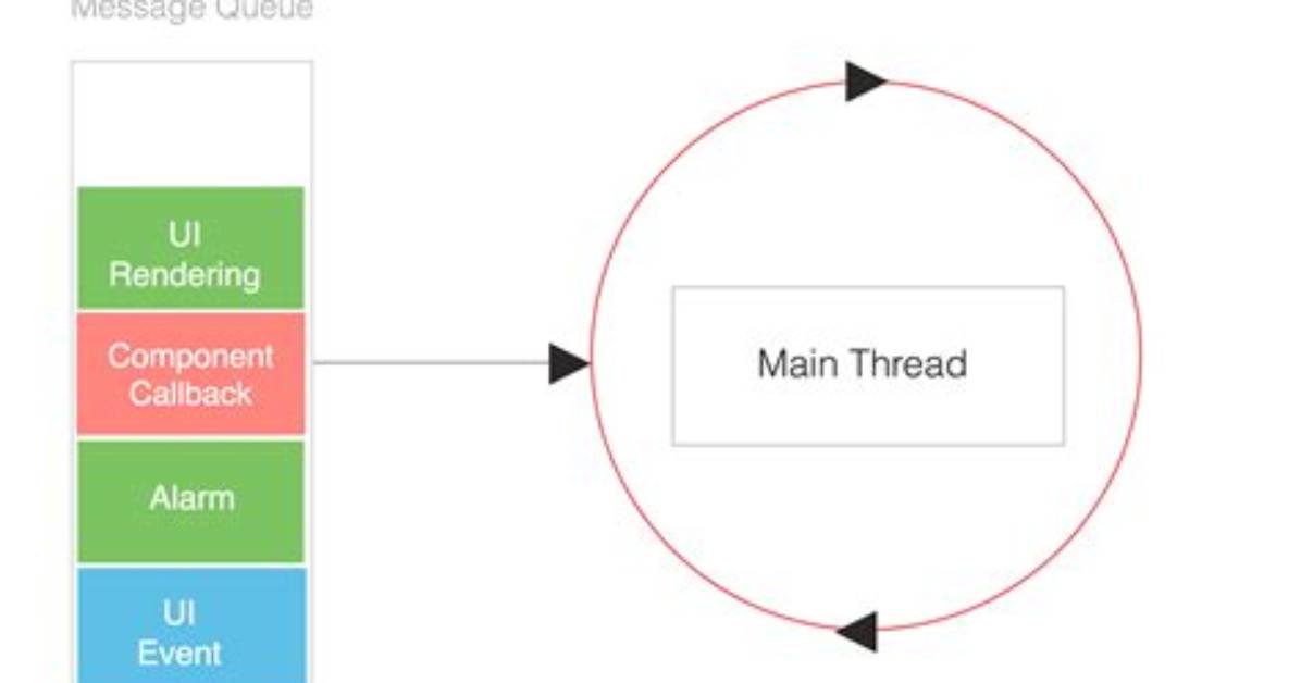 What Is Ui Thread in Android?
