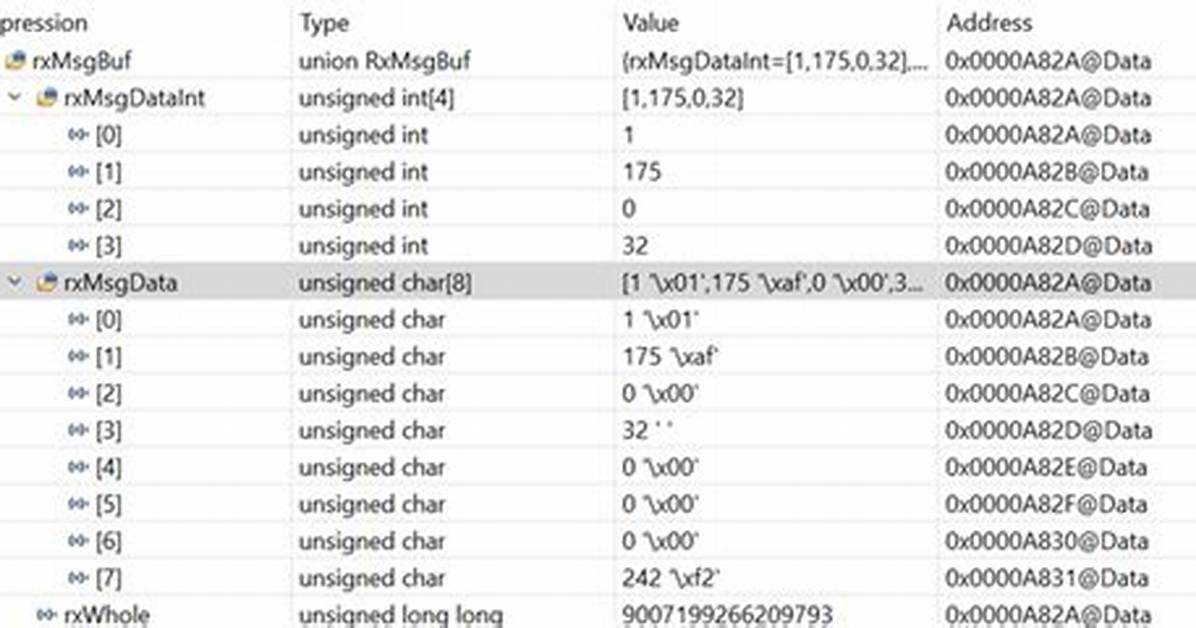 What Is Uint16