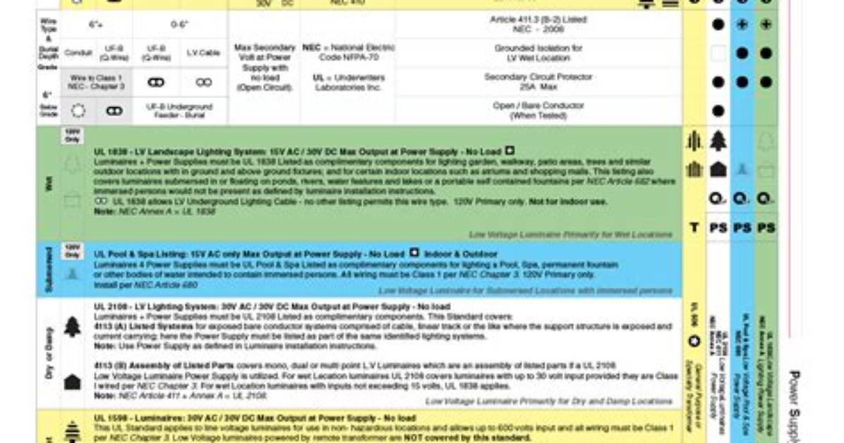 What Is Ul Listed Lighting