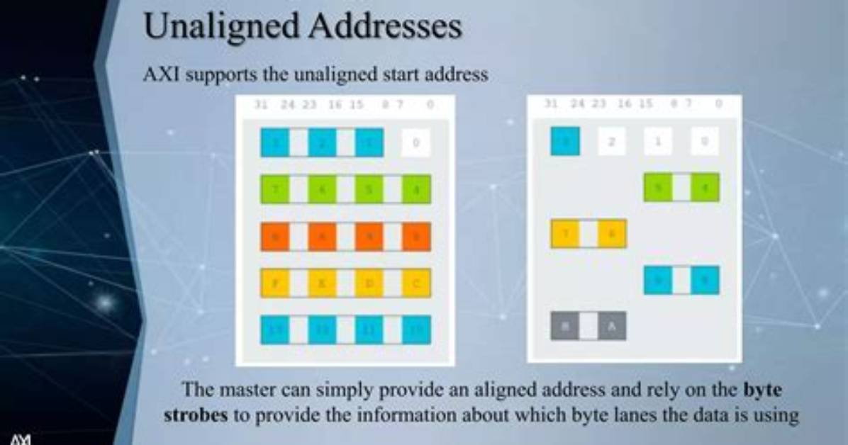 What Is Unaligned Address?