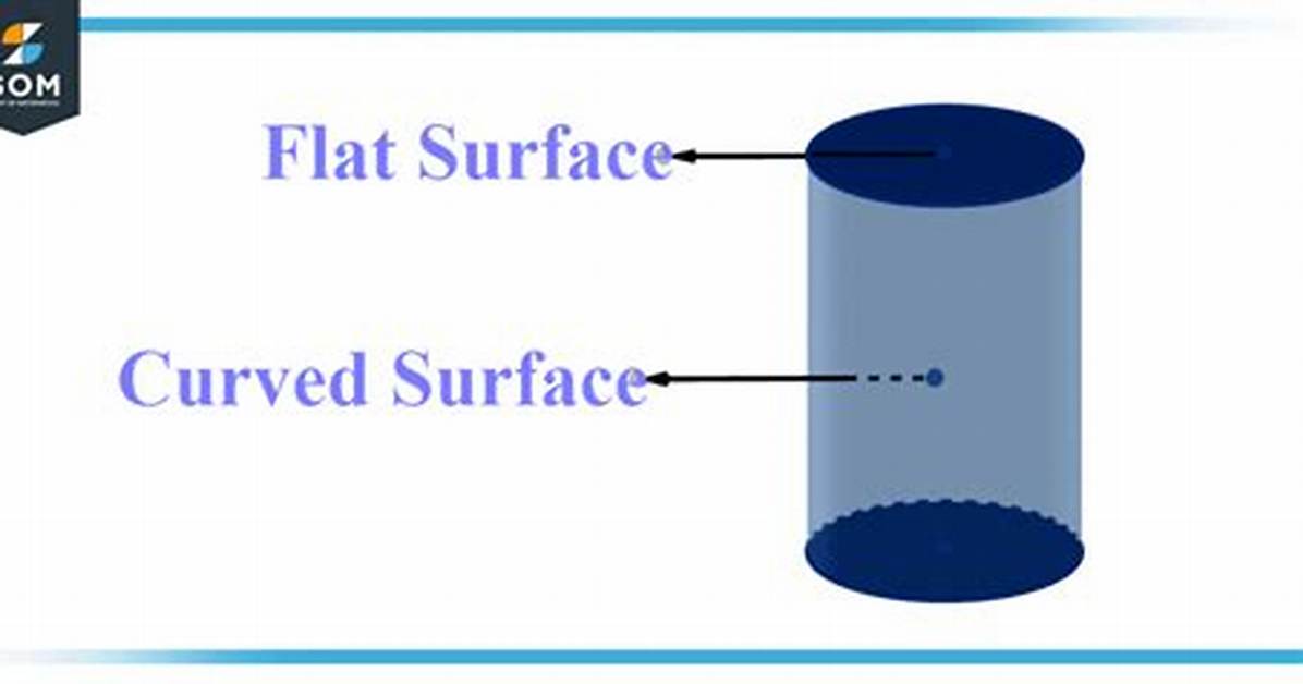 What Is Under Surface Meaning?