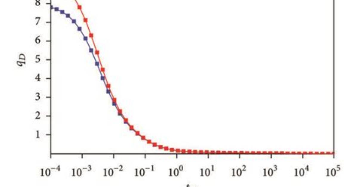 What Is Unevenly Distributed?