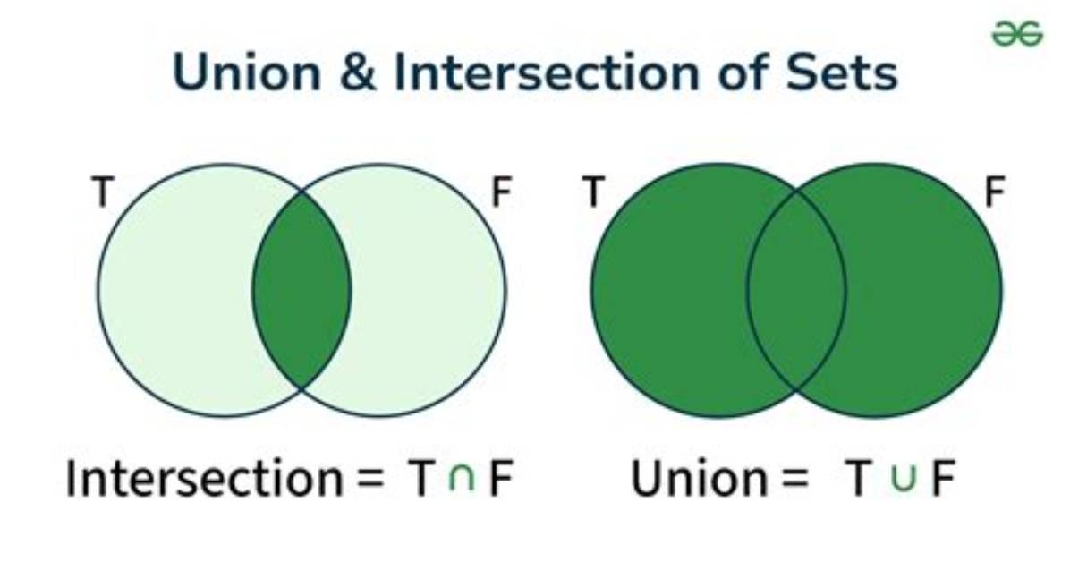 What Is Union and Intersection in Sets?