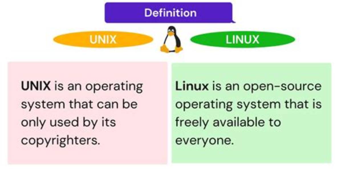 What Is Unique About Unix Linux Operating Systems?