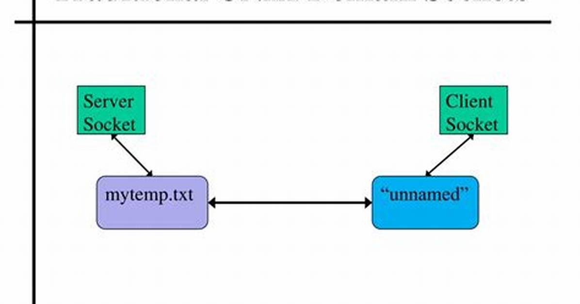 What Is Unix Domain Socket Path?