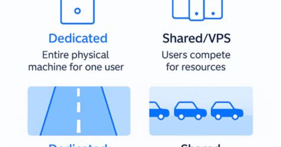What Is Unmetered Data?
