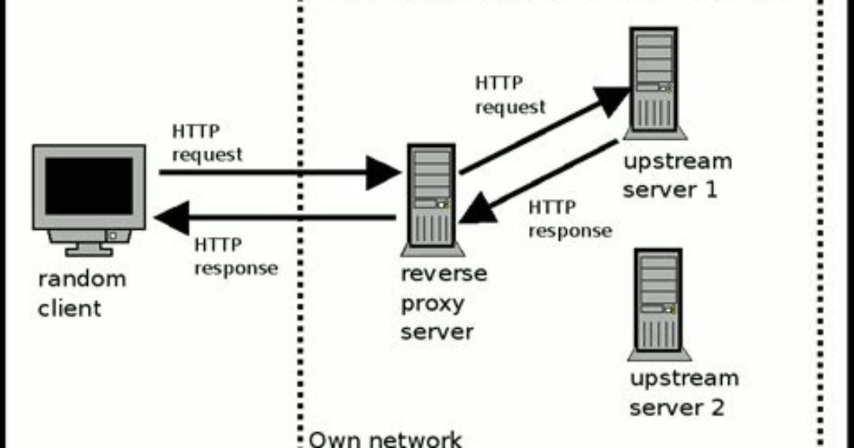What Is Upstream Proxy