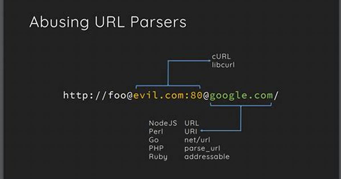 What Is Url Parse?