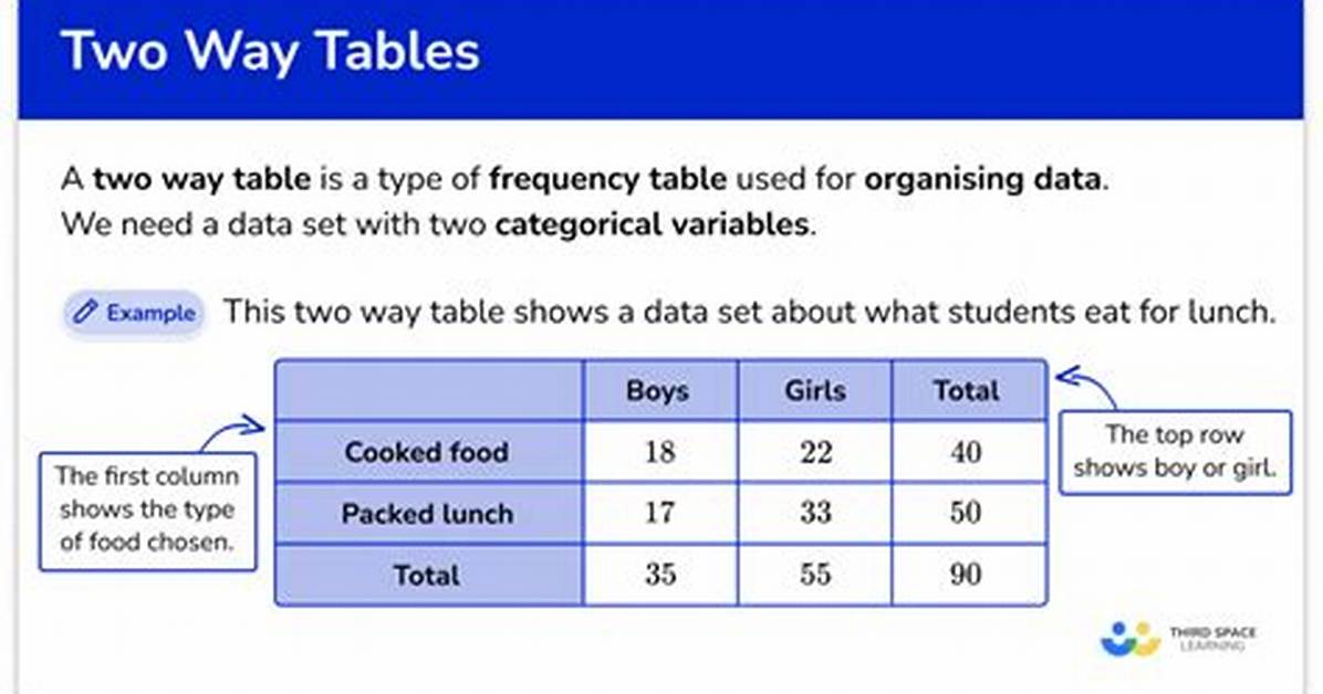 What Is Used for Two Way Data Binding in Angular2?
