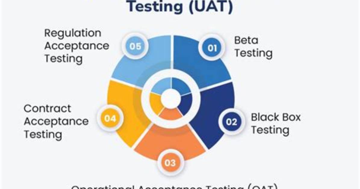 What Is User Acceptance Testing?