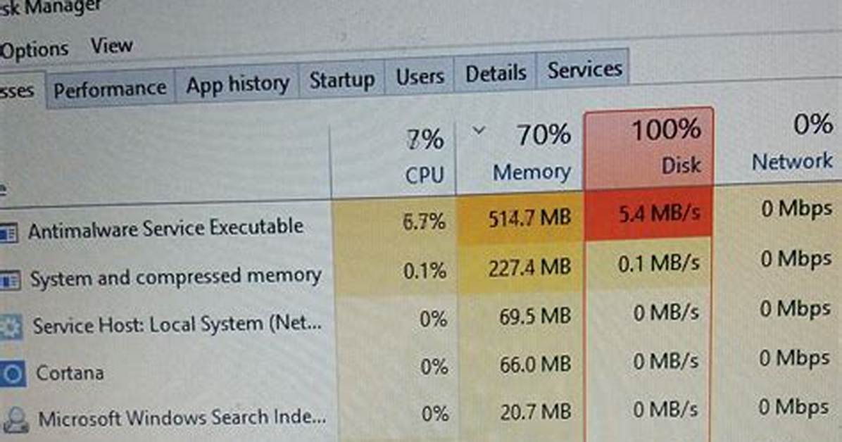 What Is Using All My Memory Windows 7?