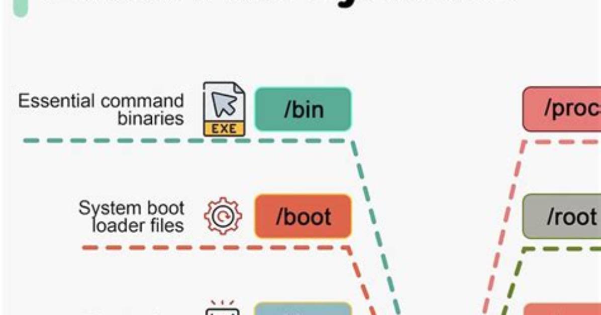 What Is Usr in Linux?