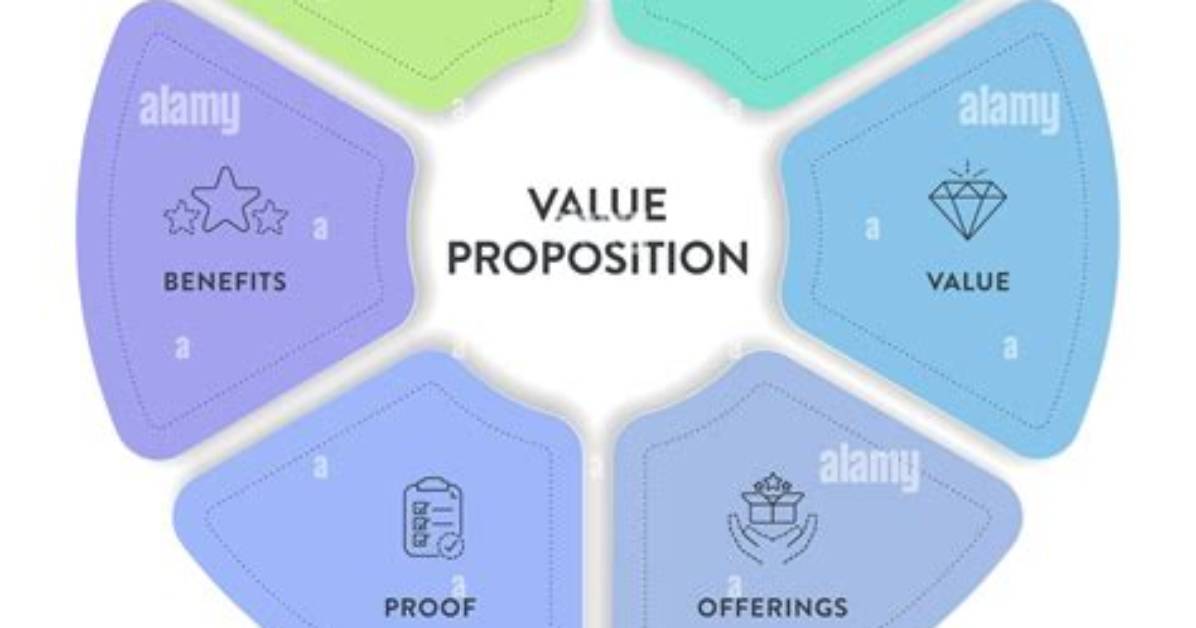 What Is Value Proposition Model