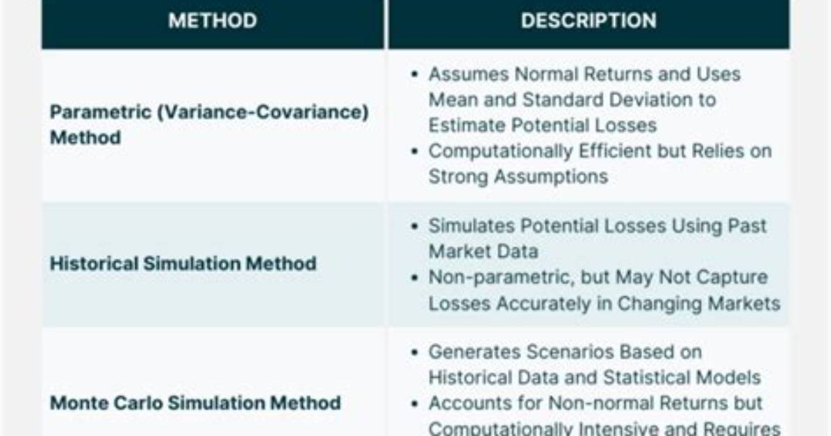 What Is Var Methodology