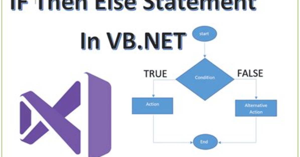What Is Vb Statement